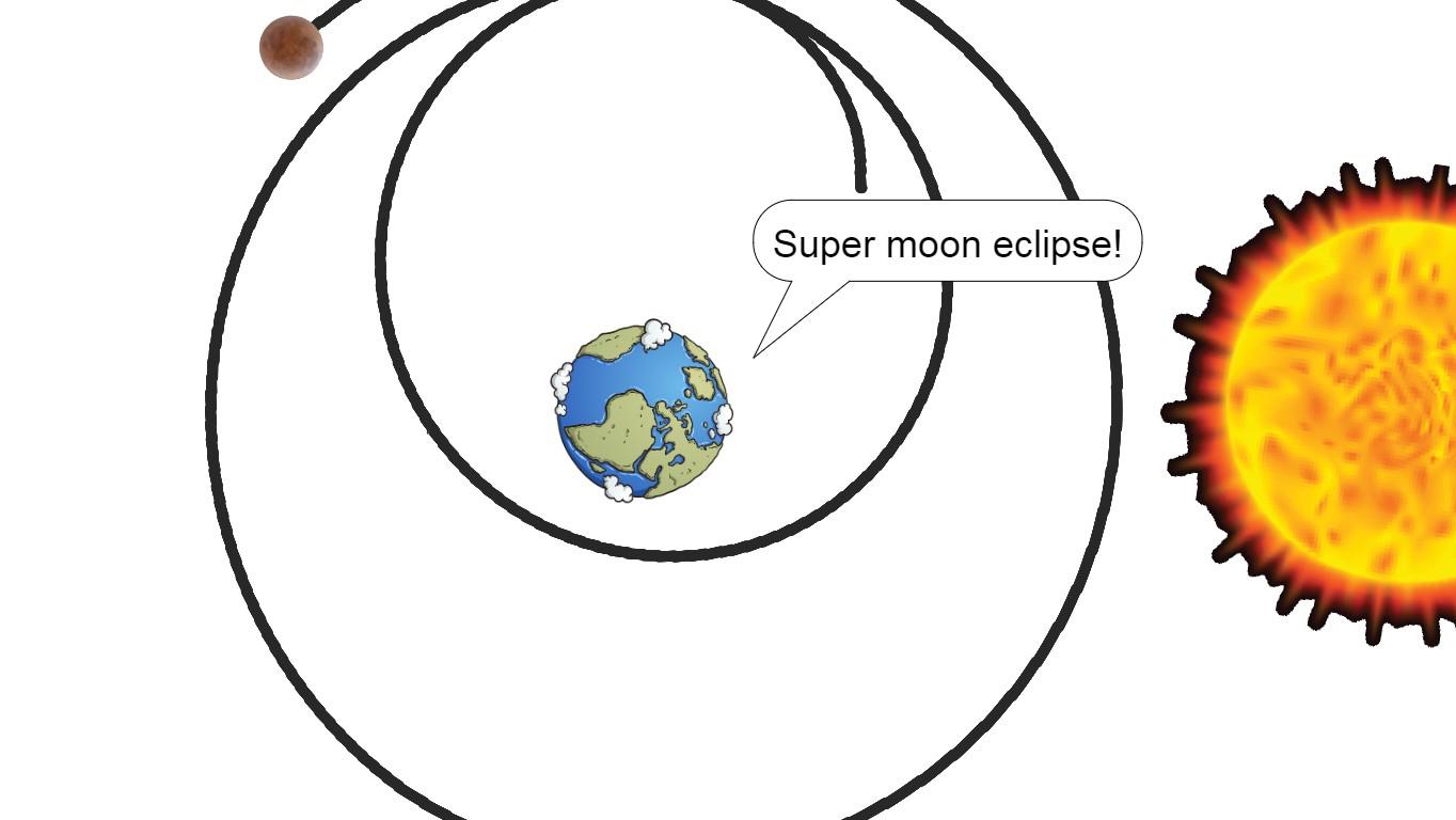 Super Moon Eclipse