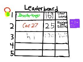 Beetleasy: Leaderboard for beetles 1