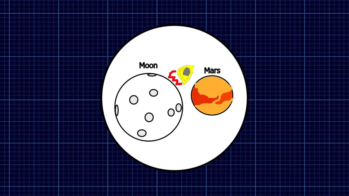Going to the Moon and Mars