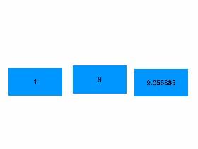 Pythoragean Theorem