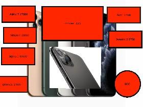iphone cliker
