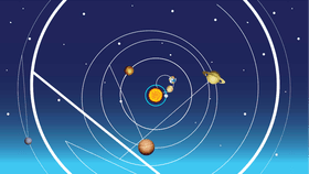 Solar System