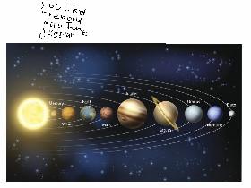 solar system