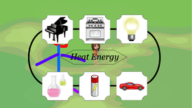 Types of Energy - TEMPLATE