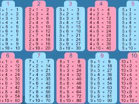 math of a chance