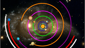 Solar System