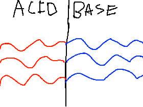 acid vs base [SHORTS]