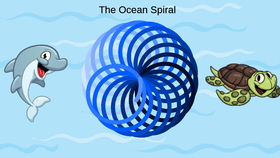 Week 3: The Ocean Spiral