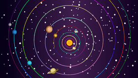Solar System