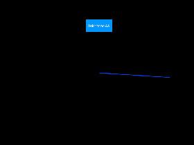 Anti-Aliasing