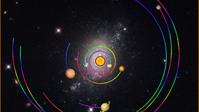 Solar System