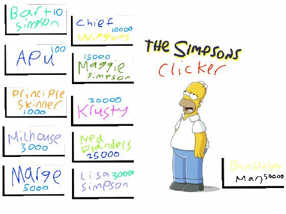 The Simpsons Clicker