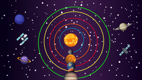 Quỹ đạo hệ mặt trời