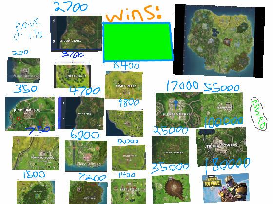 FORTNITE CLICKER!!! 1 MODDED