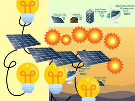 Solar Power Clicker
