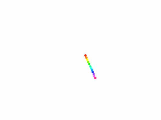 Rainbow dot spin draw 1