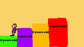 3 years of climing