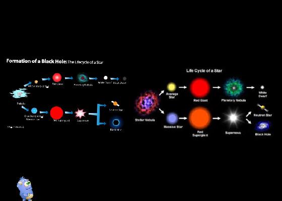 Stars (suns) life cycle