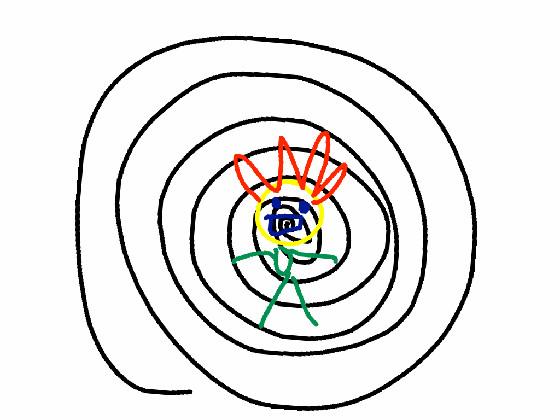 Arg! 3: The Odd Spin Machine