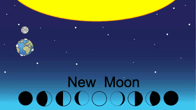 Phases of the Moon - TEMPLATE