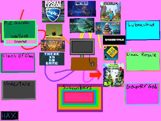 (Hacks) Game Clicker