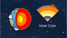Earth's Composition - TEMPLATE