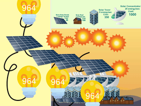 Solar Power Clicker