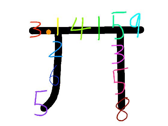 Pi Day Art