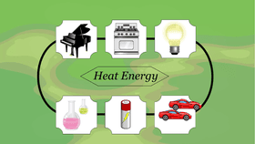 Types of Energy - TEMPLATE
