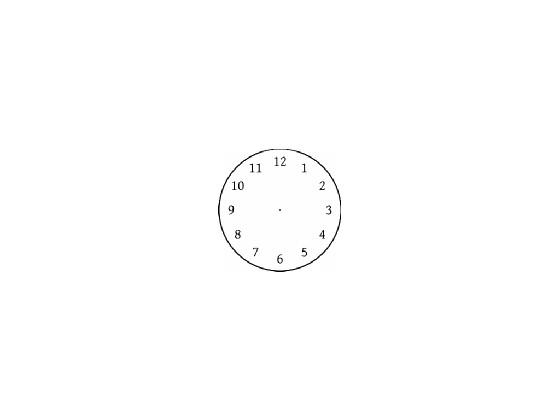 The Explosive Clock