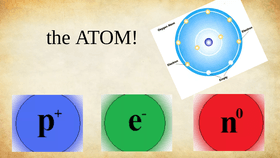 the Atom!