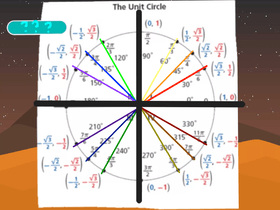 The Unit Circle