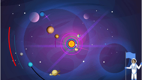 Solar System