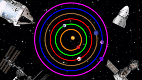 Solar system