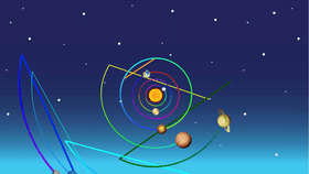 Solar System