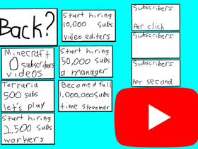 Streamer Clicker