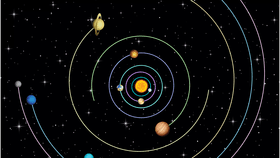 Solar System