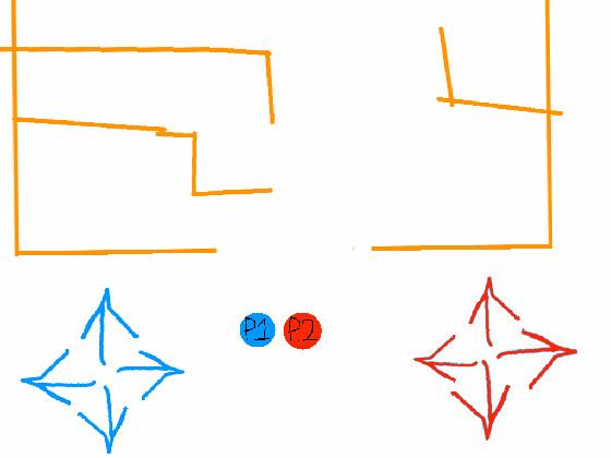 multiplayer game test