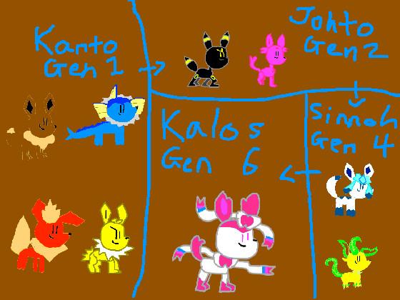 da eeveelutions 1