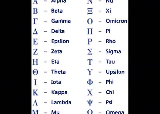 Greek Alphabet 🇬🇷🇬🇷