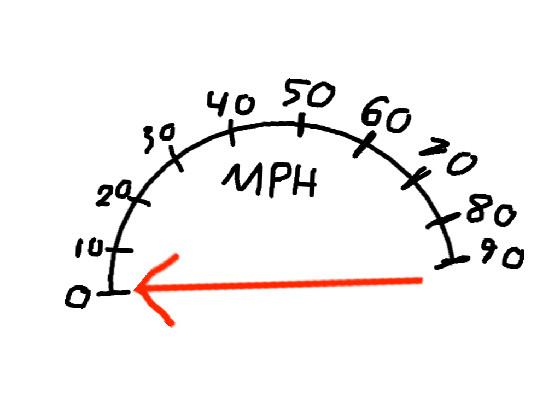 My Car Speedometer 