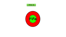 Fifa clicker