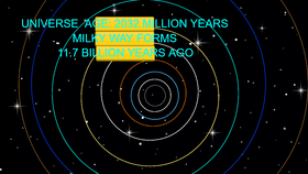 timelapse universe