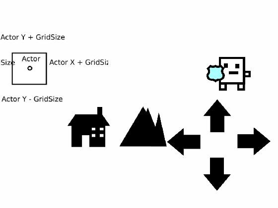 Grid Movement