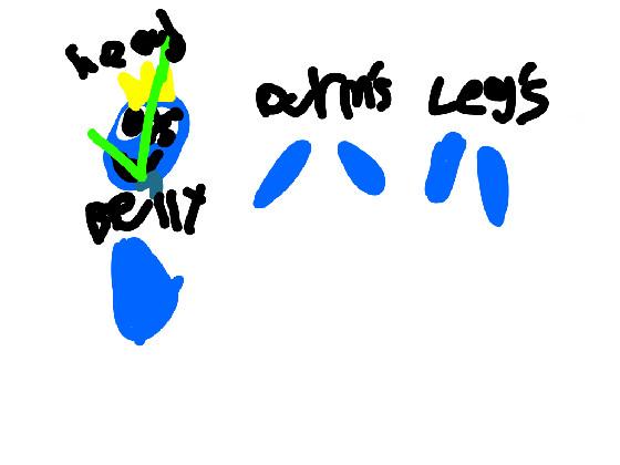 my checklist of making blue