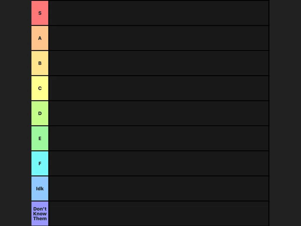 Add your oc | Tiermaker