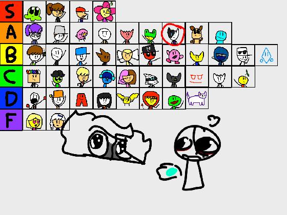 Tynkerer Tier List 1 1 1