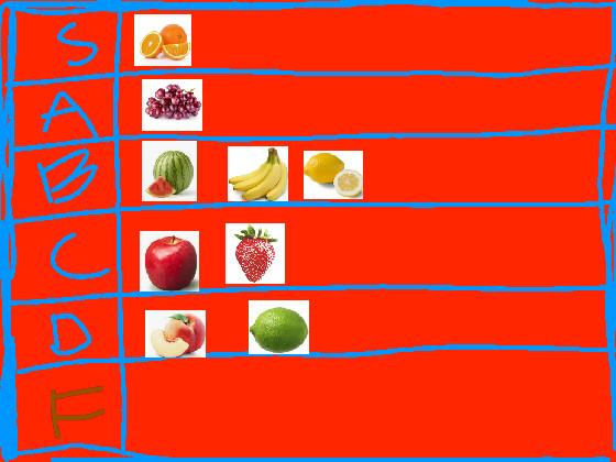 Fruit Tier List.