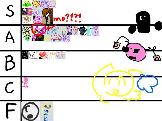 re:Tynker tier list 1 1