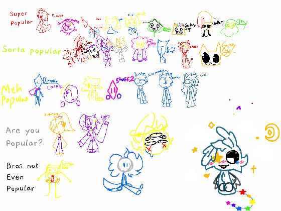 Who’s popular..? 1 1 1 1 1